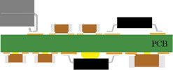 Figure 4. After the second side of the assembly has been printed and components placed, the whole assembly may be reflowed in one operation reflow cycle